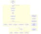 build a data pipeline using python, sql, AWS, microsoft fabric and snowflake