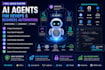build custom ai agents using azure openai, langgraph and python