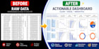 create an automated sales dashboard with kpis