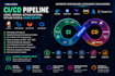 build jenkins github actions gitlab azure devops ci cd pipeline