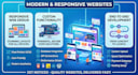 design and develop a responsive custom website