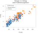 carry out statistical analyses spss r stata etc
