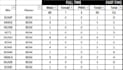 do professional excel data cleaning sorting and data entry