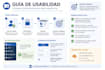 do user research to validate findings