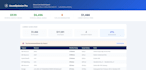 optimize and reduce your azure cloud costs