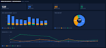 optimize your creative testing strategy, and automate your lead gen tools