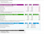 build a custom automated monthly budget tracker
