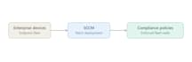 manage your azure cloud, virtualization, and onpremises IT infrastructure