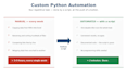 automate your repetitive tasks with python