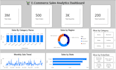 build a professional ecommerce dashboard in power bi