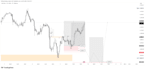 teach you precision forex technical analysis and smc setups