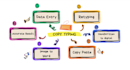 convert handwritten notes into word documents