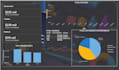 analyse your data and create a simple dashboard