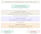 build you a data pipeline using python databricks and AWS