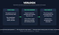 build custom ai automation for your repetitive workflow