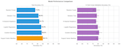 analyze your data, create visualizations, machine learning using python ml
