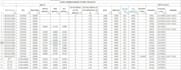 perfect excel data entry PDF to excel or word conversion typing