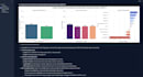 create insightful data visualizations and dashboards
