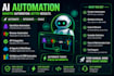 develop private ai solutions with ollama,hermes and  llms