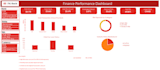 create excel dashboard with KPI tracking and pivot tables