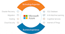 set up, optimize, and secure your cloud infrastructure