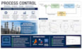 provide process dynamics and control engineering support