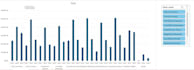 do professional excel data analysis and dynamic dashboard