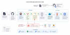 setup cicd with all best practices and security considerations