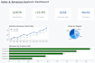analyze and visualize your data in excel