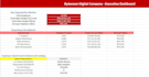 create professional excel dashboards with pivot tables and charts
