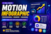 create engaging 2d animated infographic videos