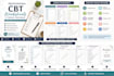 create cbt based coping guides and psychoeducational material