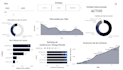do data analysis, python scripts, and power bi dashboards