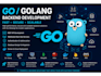 a scalable golang backend with rest apis websockets