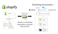 automate shopify inventory, order management and ecommerce workflows