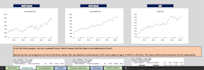 create a financial model with excel dashboard and analysis