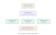setup proxmox virtualization and multi user vdi