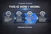 edit high converting video ads