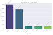 optimize your supply chain and procurement operations