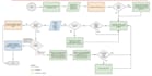 professional sop and process documentation for growing teams