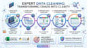 clean, format and organize your messy exel data