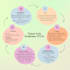 design professional research posters