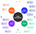 develop custom software, web apps and ai solutions