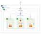 create and manage AWS infra