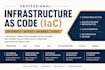 build a professional infra as code website with terraform