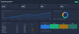 advanced microsoft excel data analysis and dashboards