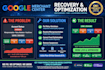 fix google merchant center misrepresentation issue, policy violation setup gmc