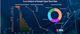 do data analysis, data cleaning, and visualization in excel, sql, and python