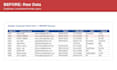 do accurate data entry and excel spreadsheet cleanup