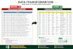 clean, organize, format and fix your microsoft excel data